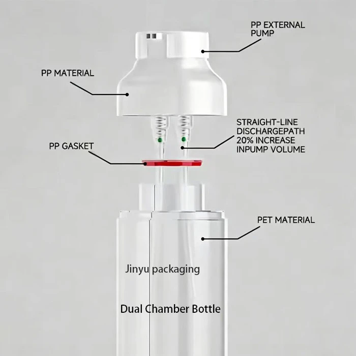Dual Chamber Bottle Dual Chamber Bottle